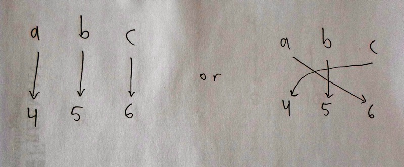 Figure: Two examples of one-to-one correspondence.